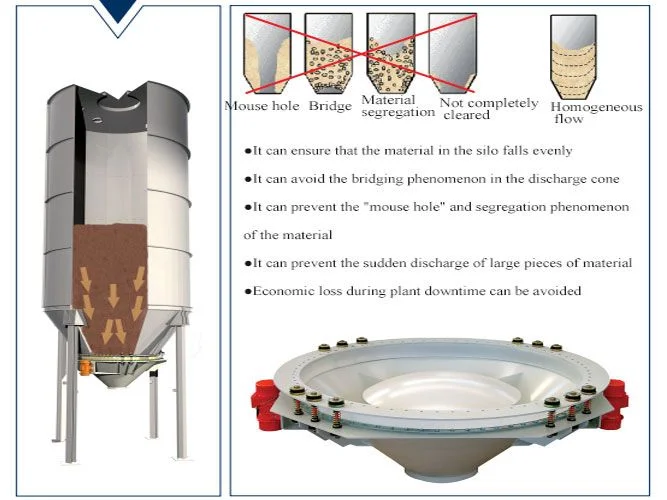 Silo-Discharge-Aids3.jpg